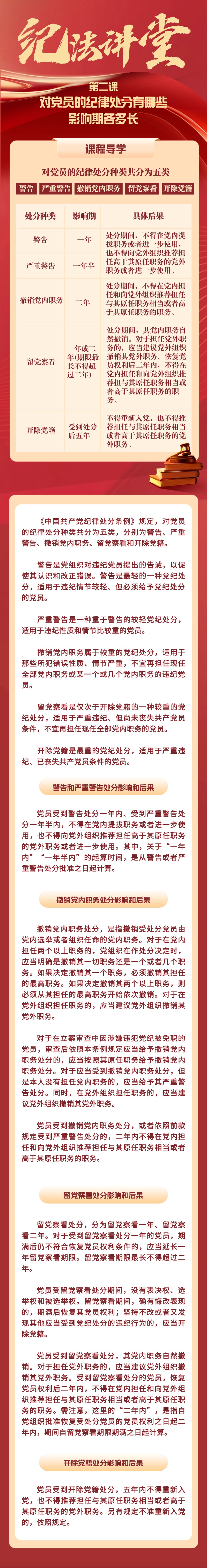 对党员的纪律处分有哪些，影响期各多长